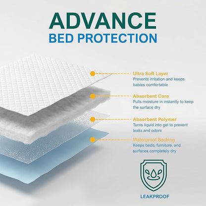 Medpride Disposable Underpads 17'' x 24'' (100-Count) Incontinence Pads, Bed Covers, Puppy Training | Thick, Super Absorbent Protection for Kids, Adults, Elderly | Liquid, Urine, Accidents