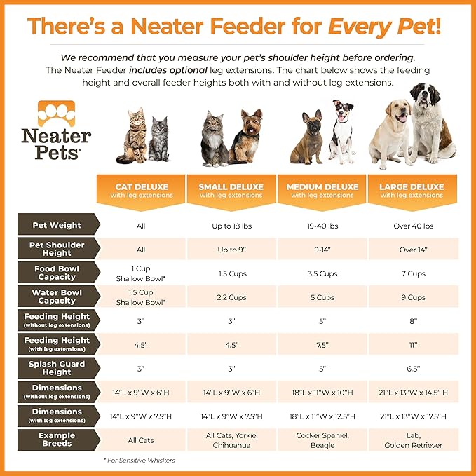 Neater Feeder Deluxe Mess Proof Dog Bowls Elevated for Large Dogs – Made in USA – No Spill Raised Dog Food Bowl Stand w/Leg Extensions – Stainless Steel Dog Food and Water Bowl Set – Grey