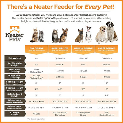 Neater Feeder Deluxe Mess Proof Dog Bowls Elevated for Large Dogs – Made in USA – No Spill Raised Dog Food Bowl Stand w/Leg Extensions – Stainless Steel Food and Water Bowl Set – Dark Blue
