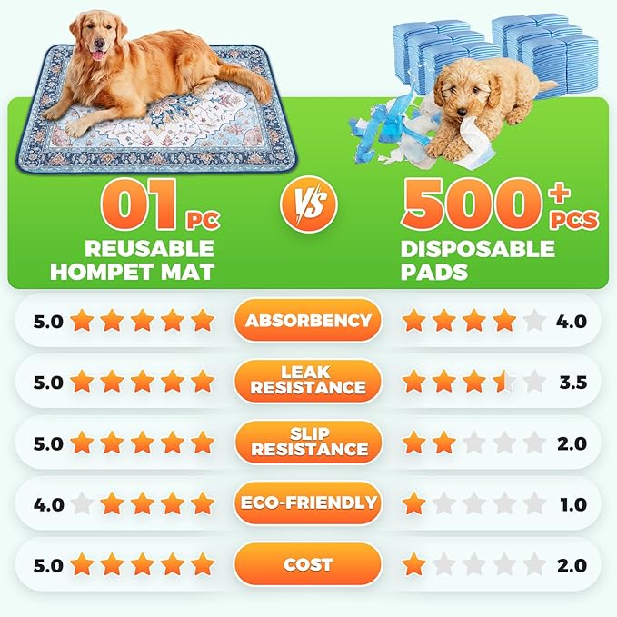 Hompet 2 Pack Super Absorbent Dog Door Mat for Muddy Paws, Washable Pee Pads for Dogs, Reusable Puppy Training Pads, Quick Dry Non-Slip Pet Entryway Rug, Leak-Proof Potty Pad for Indoor Floors 24x36