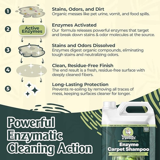 Sprinkle & Sweep: Enzyme Carpet Shampoo - 64oz, Deep Cleaning Pet Stain & Odor Remover, Dog & Cat Mess-Urine-Accident Solution, All Machine Compatible