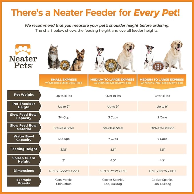 Neater Feeder Express Mess Proof Dog Bowls Elevated for Small Breed – Made in USA – No Spill Raised Slow Feeder Elevated Dog Bowl Stand, Stainless Steel Food and Water Bowl Set, Grey
