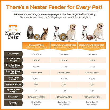 Neater Feeder Express Mess Proof Dog Bowls Elevated for Small Breed – Made in USA – No Spill Raised Slow Feeder Elevated Dog Bowl Stand, Stainless Steel Food and Water Bowl Set, Grey
