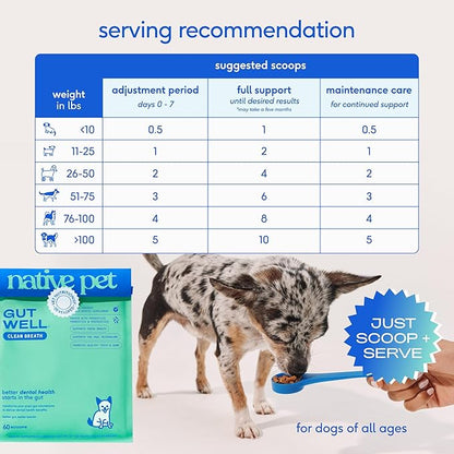 GutWell Clean Breath - Dog Breath Freshener & Dog Dental Powder - Teeth Cleaning to Reduce Plaque & Tartar - Promotes Fresh Breath with Targeted Triple-biotic Dental Care Blend - 120 Scoops