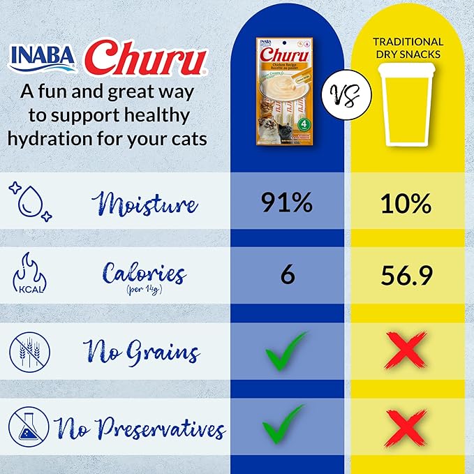 INABA Churu Cat Treats, Lickable, Squeezable Creamy Purée Cat Treat with Green Tea Extract & Taurine, 0.5oz. Each Tube, 40 Tubes, Chicken & Seafood Variety