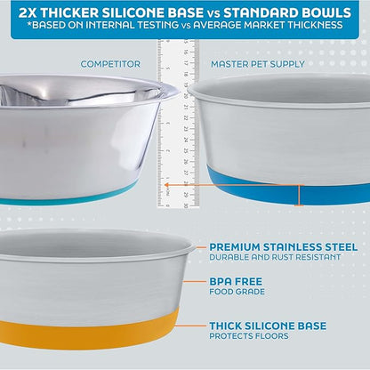 Master Pet Supply Stainless Steel Dog Bowls Set of 2 with Extra Thick Silicone Base - 8 Cup (64 oz) Graphite, Non-Slip, Dishwasher Safe Metal Bowls, Pet Dog Food Bowl for Dogs, Cats, Anti Rust