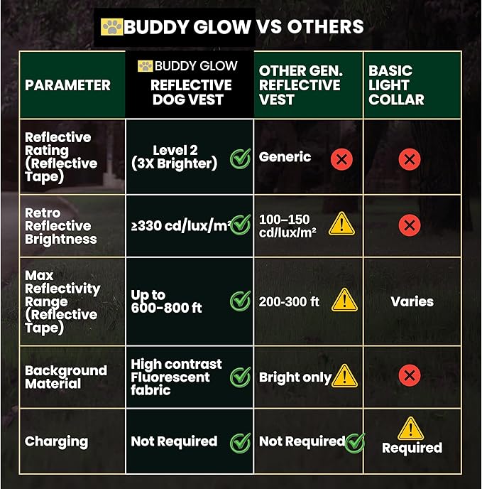 Reflective Dog Vest. High Visibility Yellow Safety Vest for Outdoors. Safeguard Your Dog with Easy to wear Adjustable and Breathable Reflective Gear (Small)