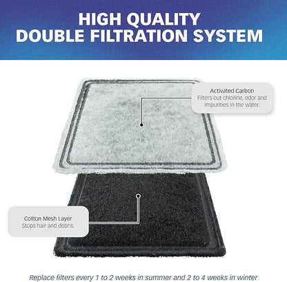 PETSTANDARD Replacement Filter Compatible with PetSafe® Fountain Aqua Cube®, Aqua Falls® and Current Pet Water Fountain, Pack of 12