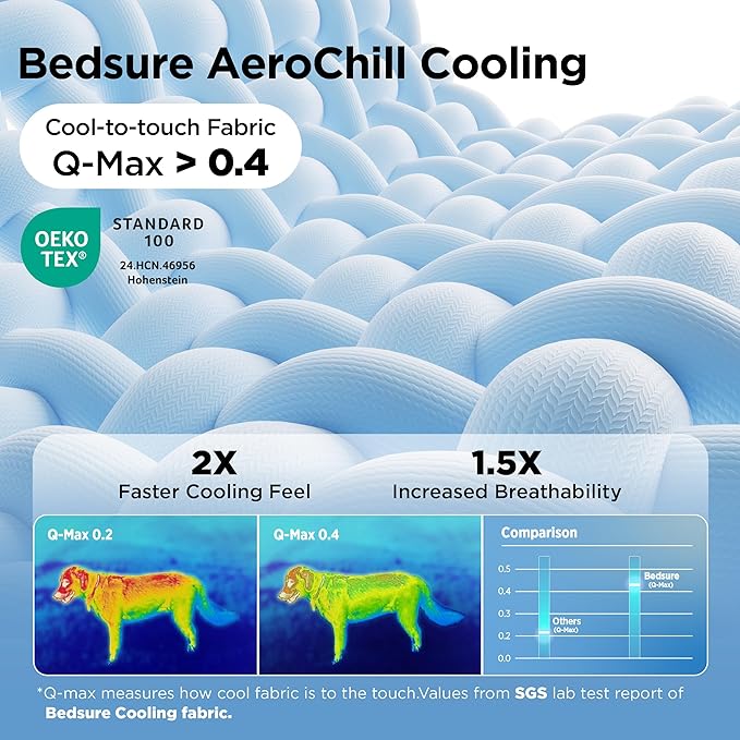 Bedsure Cooling Dog Mat Extra Large - Q-Max>0.4 XL Thin Breathable Cold Crate Pad Indoor for Pets with Chill Cool Fiber and Non-Slip Bottom，Portable Washable Kennel Mat in Outdoor Summer, 41x28, Blue