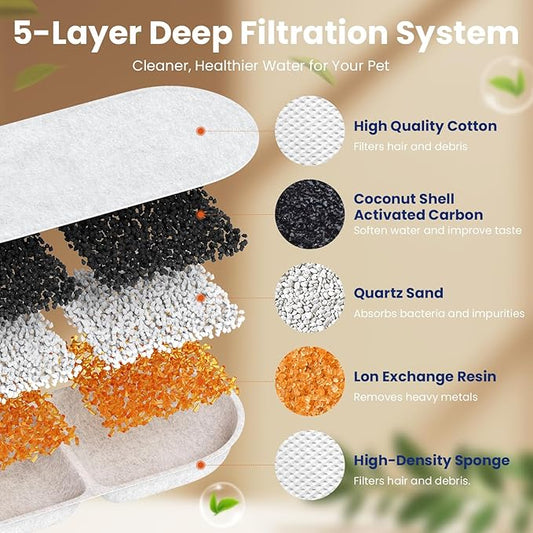 Cat Water Fountain Filter Replacement,18 Pcs(6 Carbon+ 6 Sponge+ 6 Cotton) for Pets Automatic Water Dispenser for Dogs, Compatible with 2.2L/3L/3.2L/3.5L/12L Stainless Steel Cat Fountains