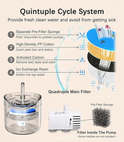 HAPUP Cat Water Fountain Animal Water Dispenser 61OZ/1.8L Automatic Pet Drinking Fountain Clear Upgrade with 2 Filter Replacement 1 Adjustable Silent 1 Water Pump for Cats Kitty Indoor