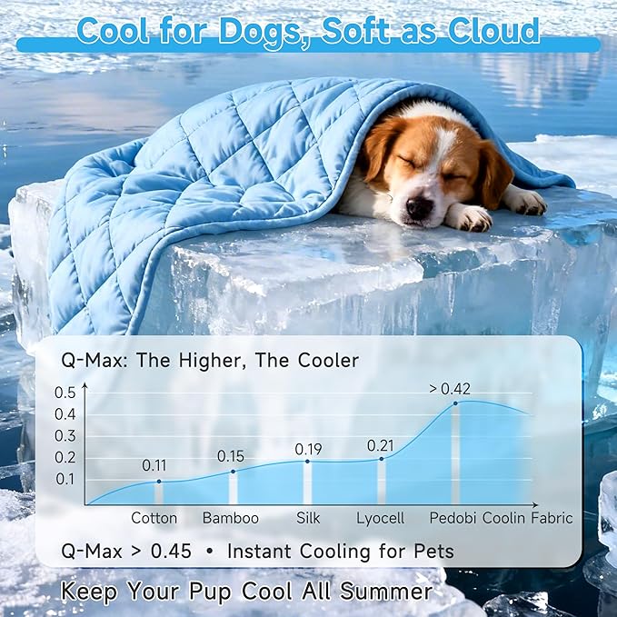 Cooling Blanket for Dogs, Dog Cooling Mat & Bed, Q-MAX>0.42- Lightweight, Durable & Breathable Pet Throw for Sofa, Car and Furniture Protector, Reversible Design, Easy to Clean, 22"x28", Blue