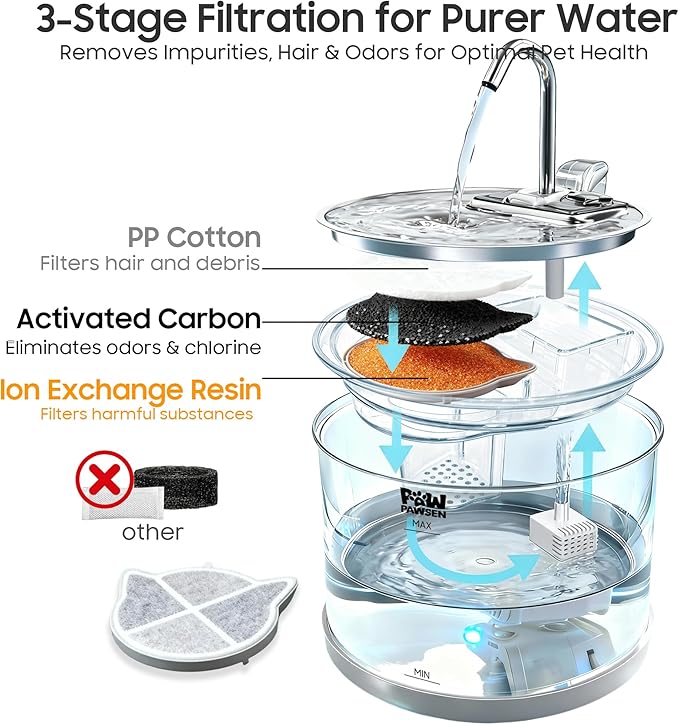 Ultra-Quiet Clear Glass Pet Fountain - 70oz/2.1L for Small Dogs & Cats,Automatic Water Dispenser with 3-Stage Filter & 3 Spray Heads | Dishwasher Safe,Indoor Use