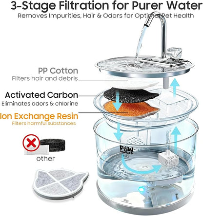 Ultra-Quiet Clear Glass Pet Fountain - 70oz/2.1L for Small Dogs & Cats,Automatic Water Dispenser with 3-Stage Filter & 3 Spray Heads | Dishwasher Safe,Indoor Use
