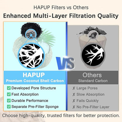 Cat Water Fountain Filter Replacement Upgrade Cat Fountain Filter Arc-Shaped Safe Washable Animal Water Fountain Filters with 4 Filtration System for HAPUP Dog Kitty Spout Cat Fountain