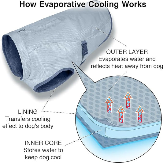 Kurgo Dog Core Cooling Vest - Summer Cooling Jacket - Evaporative Cooling Coat - Harness-Compatible - Reflective Accents - Grey - Small