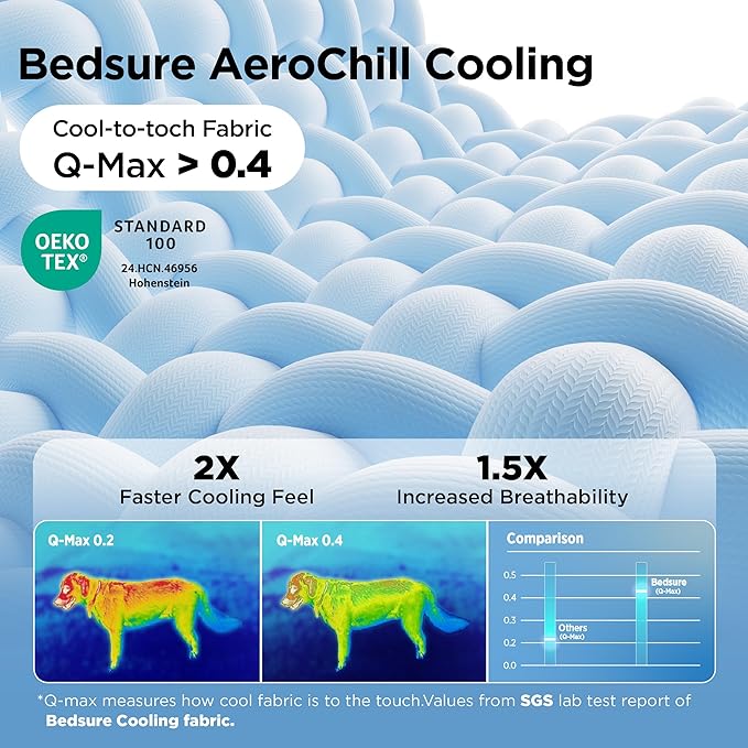 Bedsure Cooling Mat for Small Dogs - Q-Max>0.4 Thin Breathable Crate Pad Indoor for Puppy and Cat with Chill Cool Fiber and Non-Slip Bottom，Portable Washable Kennel Mat in Outdoor Summer, 24x18, Blue