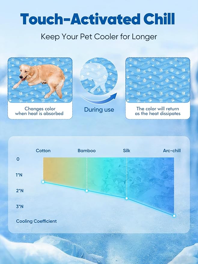 Rywell Super-Absorbent Cooling Mat for Dogs 44"x32" Arc-Chill 3.0 & Color-Changing Dog Cooling Mat, Stay Cool & Dry, Washable, Non-Slip Pet Bed Mat for Floors, Sofas, Kennels