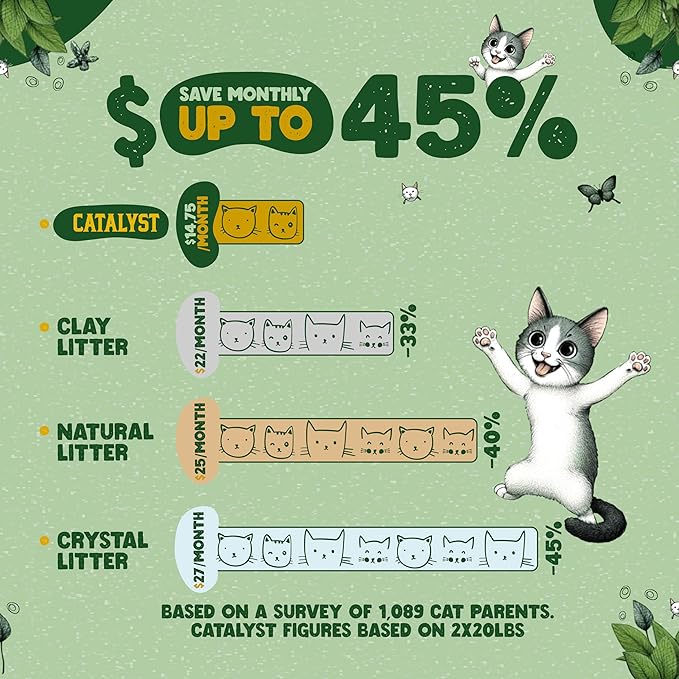 Catalyst Natural Soft Wood Cat Litter (2 Pack, 20lb Bags) - Superior Odor Control, Strong Clumping, Low Dust, and Biodegradable (20lb, Set of 2, Healthy Cat)
