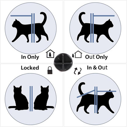 Large Cat Doors(Outer Size 10.6" x 9.2"), 4-Way Locking Cat Door for Interior Exterior Doors, Weatherproof pet Door with Magnet for Cat or Dog < 21.5 inches in Girth(White L)
