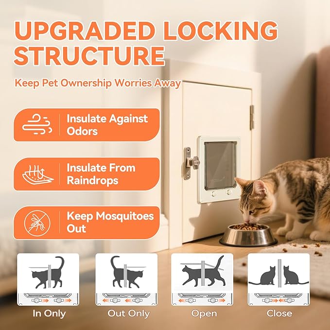 LIBBEPET Thin Cat Door, Safety Pet Door for Cats Up to 18 lbs, Interior Cat Door with 4 Way Locking for Window, Sliding Door and Cat House, Easy to Install, Lagre